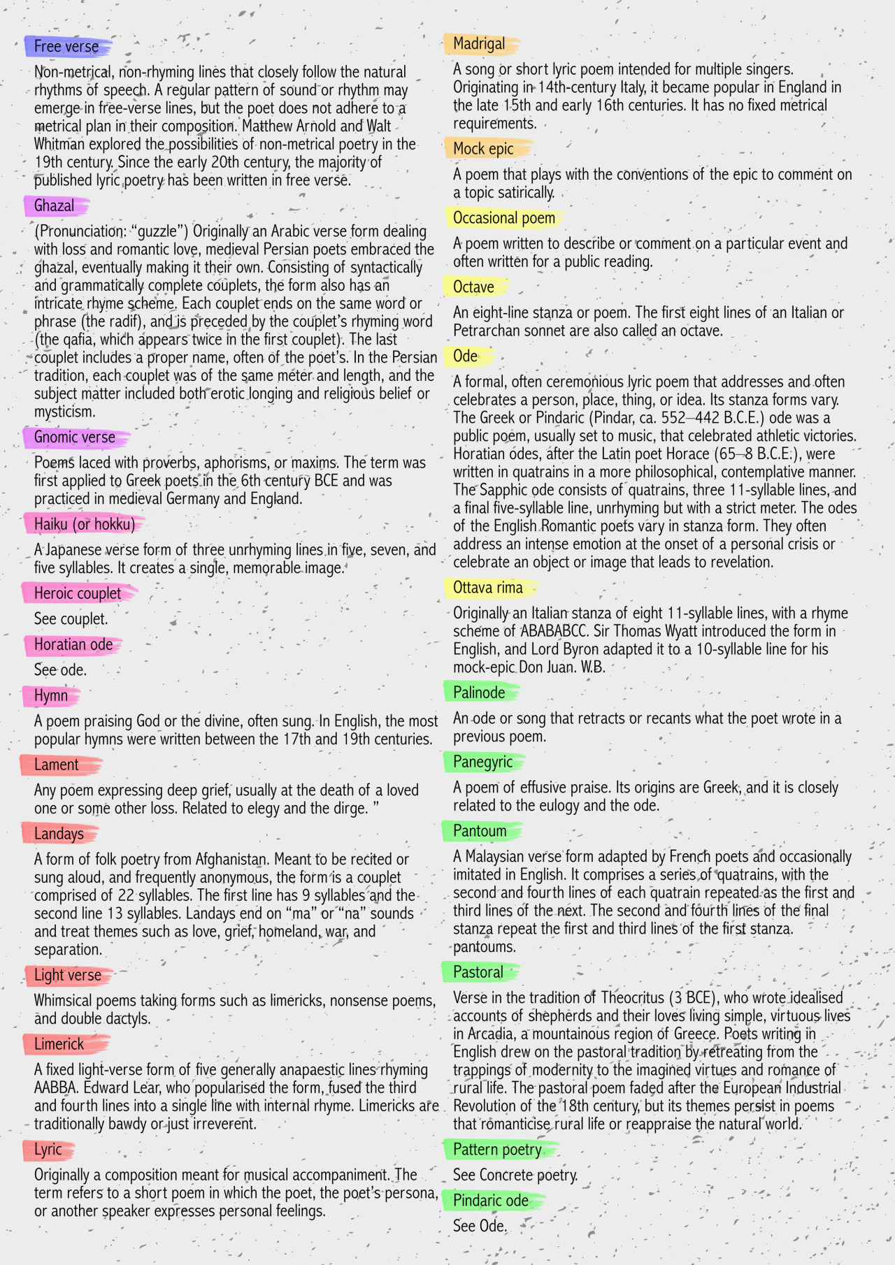 Forms &amp; Types of Poem 2